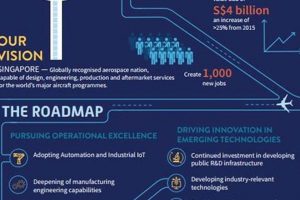 Top Aerospace Industry Jobs in Singapore Today! Innovating the Future of Flight with Reliable Aviation Solutions Top Aerospace Industry Jobs in Singapore Today! | Innovating the Future of Flight with Reliable Aviation Solutions