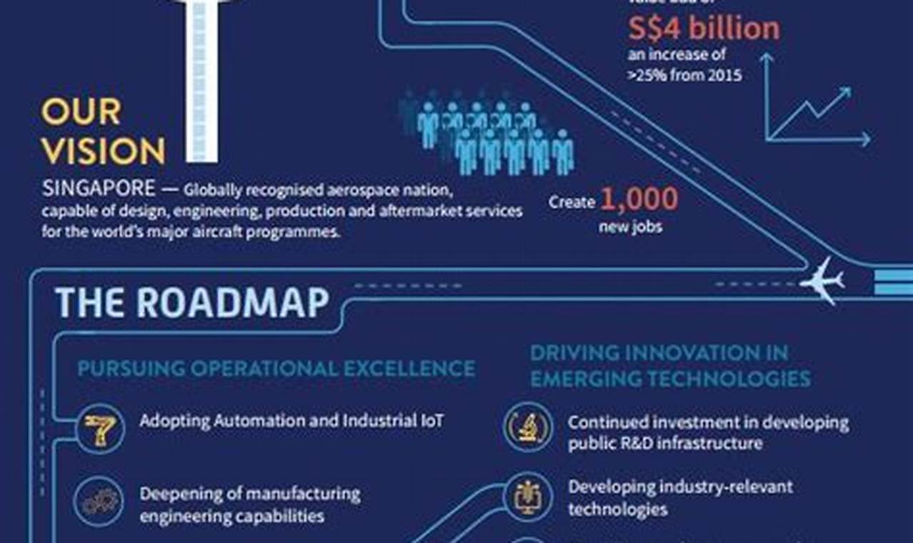 Top Aerospace Industry Jobs in Singapore Today! Innovating the Future of Flight with Reliable Aviation Solutions Top Aerospace Industry Jobs in Singapore Today! | Innovating the Future of Flight with Reliable Aviation Solutions