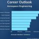 Guide: How to Get an Aerospace Engineering Degree Fast | Innovating the Future of Flight with Reliable Aviation Solutions