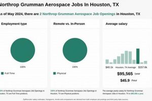 Launch Your Career: Northrop Grumman Aerospace Jobs Today! Innovating the Future of Flight with Reliable Aviation Solutions Launch Your Career: Northrop Grumman Aerospace Jobs Today! | Innovating the Future of Flight with Reliable Aviation Solutions