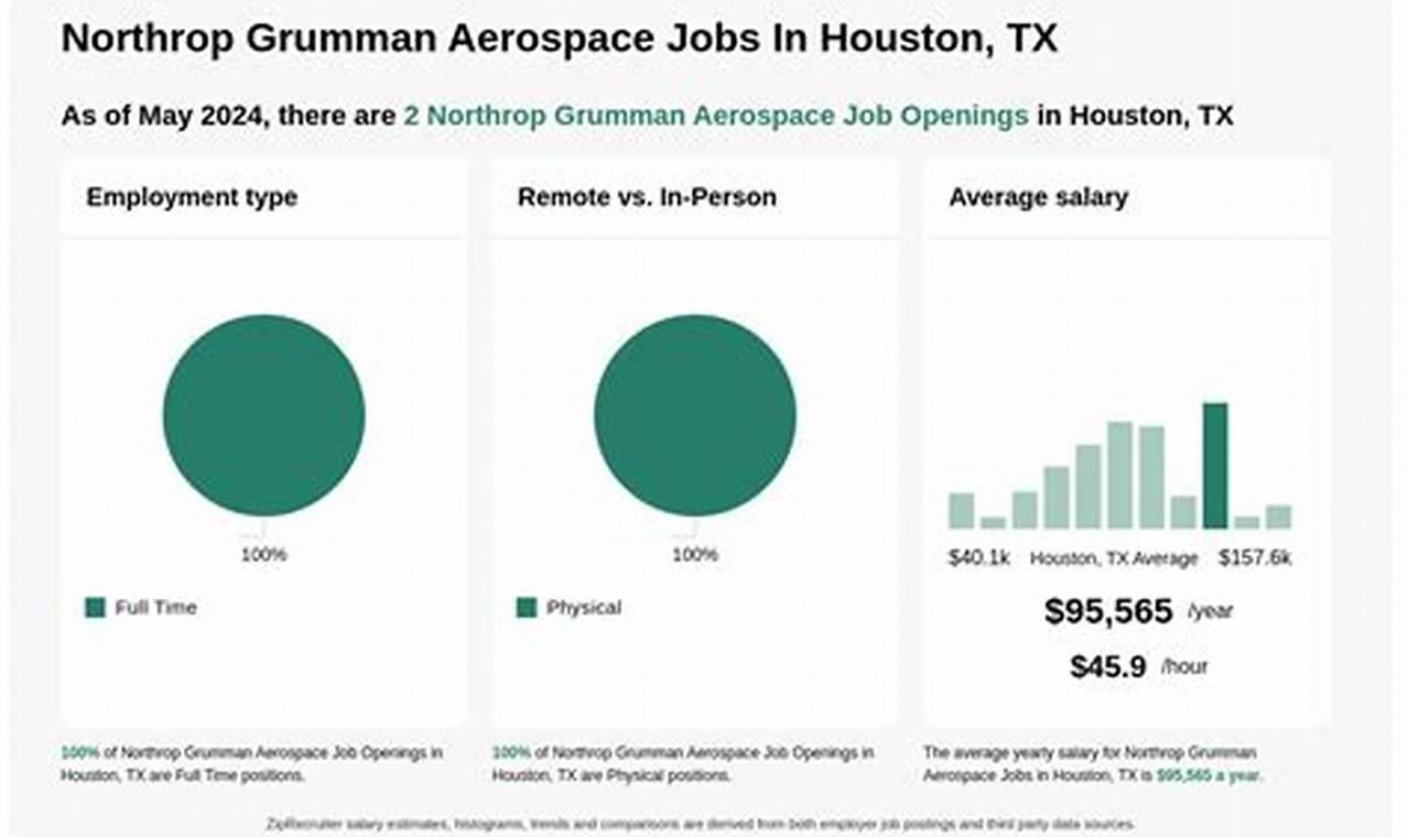 Launch Your Career: Northrop Grumman Aerospace Jobs Today! Innovating the Future of Flight with Reliable Aviation Solutions Launch Your Career: Northrop Grumman Aerospace Jobs Today! | Innovating the Future of Flight with Reliable Aviation Solutions