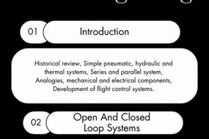 Advanced Aerospace Control Engineering: Systems & More Innovating the Future of Flight with Reliable Aviation Solutions Advanced Aerospace Control Engineering: Systems & More | Innovating the Future of Flight with Reliable Aviation Solutions