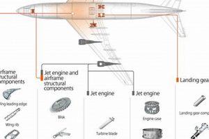 Essential Aerospace Engineering Components: Design & Future Innovating the Future of Flight with Reliable Aviation Solutions Essential Aerospace Engineering Components: Design & Future | Innovating the Future of Flight with Reliable Aviation Solutions