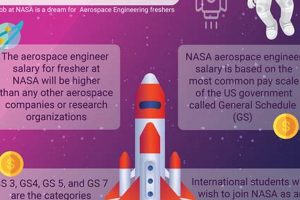 NASA Aerospace Engineer Salary: How Much Do They Make? Innovating the Future of Flight with Reliable Aviation Solutions NASA Aerospace Engineer Salary: How Much Do They Make? | Innovating the Future of Flight with Reliable Aviation Solutions