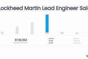 Unlock: Lockheed Martin Aerospace Engineer Starting Salary [2024] | Innovating the Future of Flight with Reliable Aviation Solutions