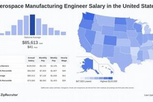 Aerospace Manufacturing Engineer Salary: Your Guide & Insights Innovating the Future of Flight with Reliable Aviation Solutions Aerospace Manufacturing Engineer Salary: Your Guide & Insights | Innovating the Future of Flight with Reliable Aviation Solutions