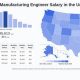 Aerospace Manufacturing Engineer Salary: Your Guide & Insights | Innovating the Future of Flight with Reliable Aviation Solutions