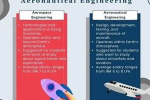 Aero vs Space: Which Engineering Degree is Right? Innovating the Future of Flight with Reliable Aviation Solutions Aero vs Space: Which Engineering Degree is Right? | Innovating the Future of Flight with Reliable Aviation Solutions