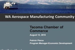 Find Top Paying Aerospace Jobs in Tacoma WA Today! Innovating the Future of Flight with Reliable Aviation Solutions Find Top Paying Aerospace Jobs in Tacoma WA Today! | Innovating the Future of Flight with Reliable Aviation Solutions