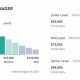Aerospace Sales Manager Salary: Earn More in 2024 | Innovating the Future of Flight with Reliable Aviation Solutions