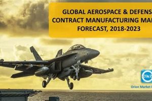 Top Aerospace & Defense Contract Manufacturers: Services & More Innovating the Future of Flight with Reliable Aviation Solutions Top Aerospace & Defense Contract Manufacturers: Services & More | Innovating the Future of Flight with Reliable Aviation Solutions
