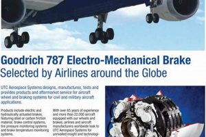 Legacy of Goodrich: UTC Aerospace Systems' Impact Innovating the Future of Flight with Reliable Aviation Solutions Legacy of Goodrich: UTC Aerospace Systems' Impact | Innovating the Future of Flight with Reliable Aviation Solutions
