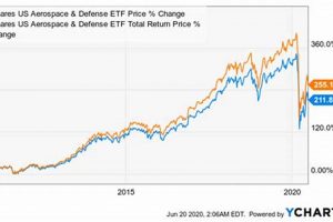 Top Global Aerospace & Defense ETFs: Invest in the Skies & More Innovating the Future of Flight with Reliable Aviation Solutions Top Global Aerospace & Defense ETFs: Invest in the Skies & More | Innovating the Future of Flight with Reliable Aviation Solutions
