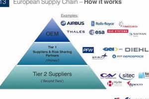 Tier 2 Aerospace Companies: Suppliers & Growth Innovating the Future of Flight with Reliable Aviation Solutions Tier 2 Aerospace Companies: Suppliers & Growth | Innovating the Future of Flight with Reliable Aviation Solutions