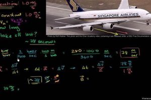 Essential Aerospace Engineering Maths: The Complete Guide Innovating the Future of Flight with Reliable Aviation Solutions Essential Aerospace Engineering Maths: The Complete Guide | Innovating the Future of Flight with Reliable Aviation Solutions