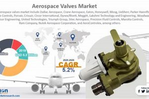 Top Aerospace Valves Manufacturers: Your Source Innovating the Future of Flight with Reliable Aviation Solutions Top Aerospace Valves Manufacturers: Your Source | Innovating the Future of Flight with Reliable Aviation Solutions