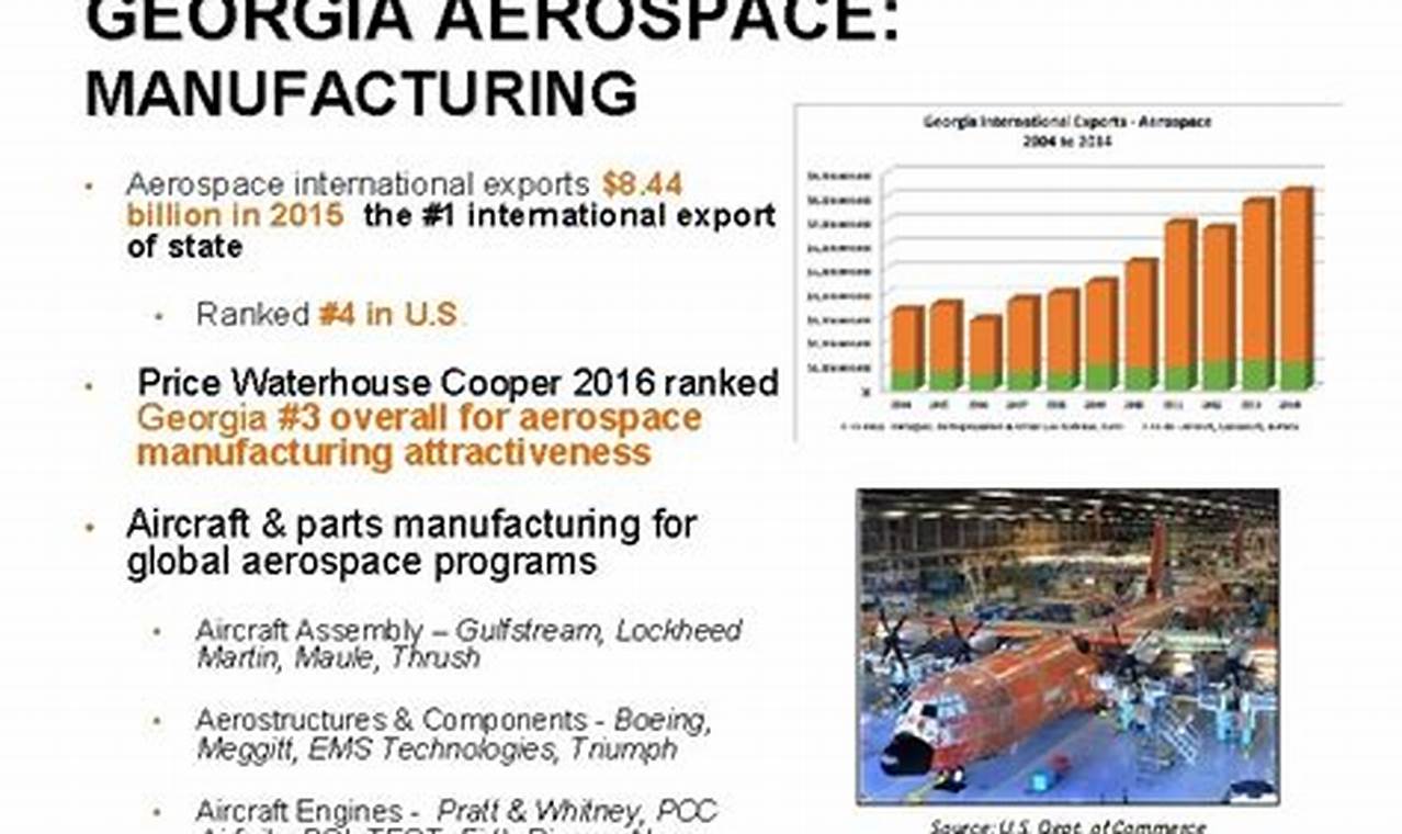 Top Georgia Aerospace Companies: Growth & Innovation Innovating the Future of Flight with Reliable Aviation Solutions Top Georgia Aerospace Companies: Growth & Innovation | Innovating the Future of Flight with Reliable Aviation Solutions