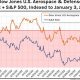 DJ U.S. Aerospace & Defense Index: Performance & Outlook | Innovating the Future of Flight with Reliable Aviation Solutions