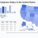 Aerospace Engineer Salary: Average Pay & Career Guide | Innovating the Future of Flight with Reliable Aviation Solutions
