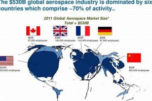 Top Aerospace: Which Country Has The Largest Industry? Now! Innovating the Future of Flight with Reliable Aviation Solutions Top Aerospace: Which Country Has The Largest Industry? Now! | Innovating the Future of Flight with Reliable Aviation Solutions