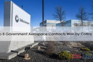Unlock: Collins Aerospace Grants Guide (2024) Innovating the Future of Flight with Reliable Aviation Solutions Unlock: Collins Aerospace Grants Guide (2024) | Innovating the Future of Flight with Reliable Aviation Solutions