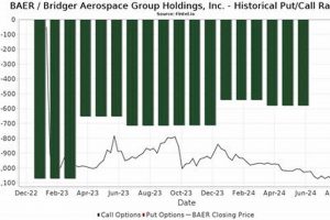 Bridger Aerospace Stock Forecast: What's Next? Innovating the Future of Flight with Reliable Aviation Solutions Bridger Aerospace Stock Forecast: What's Next? | Innovating the Future of Flight with Reliable Aviation Solutions