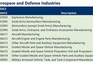 Aerospace & Defense NAICS Code: A Guide + Key Uses Innovating the Future of Flight with Reliable Aviation Solutions Aerospace & Defense NAICS Code: A Guide + Key Uses | Innovating the Future of Flight with Reliable Aviation Solutions