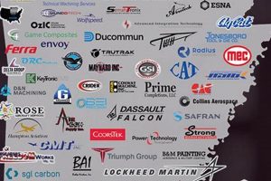 Top Kansas Aerospace Companies: Guide & Directory | Innovating the Future of Flight with Reliable Aviation Solutions