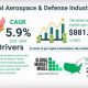 2024 Aerospace & Defense Industry Outlook: Trends & Growth | Innovating the Future of Flight with Reliable Aviation Solutions