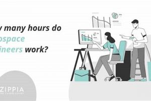 A Day in the Life: Aerospace Engineer Work Hours Explained Innovating the Future of Flight with Reliable Aviation Solutions A Day in the Life: Aerospace Engineer Work Hours Explained | Innovating the Future of Flight with Reliable Aviation Solutions
