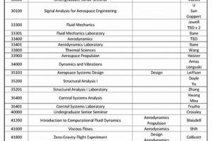 Purdue Aerospace Engineering: Study Plan Guide [Updated] | Innovating the Future of Flight with Reliable Aviation Solutions