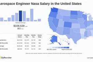 NASA Aerospace Engineers: How Much Do They Make in 2024? | Innovating the Future of Flight with Reliable Aviation Solutions
