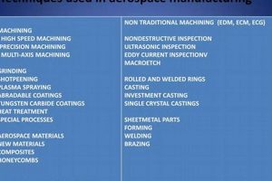 Mastering Special Process in Aerospace Manufacturing: A Guide Innovating the Future of Flight with Reliable Aviation Solutions Mastering Special Process in Aerospace Manufacturing: A Guide | Innovating the Future of Flight with Reliable Aviation Solutions