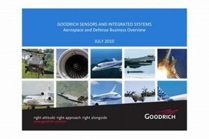 Goodrich Tech: UTAS Aerospace Systems Solutions Innovating the Future of Flight with Reliable Aviation Solutions Goodrich Tech: UTAS Aerospace Systems Solutions | Innovating the Future of Flight with Reliable Aviation Solutions