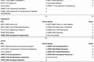 Explore: Aerospace Engineering Auburn Curriculum Guide Innovating the Future of Flight with Reliable Aviation Solutions Explore: Aerospace Engineering Auburn Curriculum Guide | Innovating the Future of Flight with Reliable Aviation Solutions