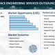 Boost Aerospace Engineering with Outsourcing Market Insights | Innovating the Future of Flight with Reliable Aviation Solutions