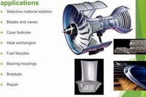 The Future: Additive Manufacturing in Aerospace & Beyond Innovating the Future of Flight with Reliable Aviation Solutions The Future: Additive Manufacturing in Aerospace & Beyond | Innovating the Future of Flight with Reliable Aviation Solutions