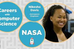 Secure Your Future: Aerospace Computer Science Jobs Await! Innovating the Future of Flight with Reliable Aviation Solutions Secure Your Future: Aerospace Computer Science Jobs Await! | Innovating the Future of Flight with Reliable Aviation Solutions