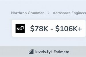 NG Aerospace Engineer: Jobs, Skills & Careers | Innovating the Future of Flight with Reliable Aviation Solutions
