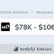 NG Aerospace Engineer: Jobs, Skills & Careers | Innovating the Future of Flight with Reliable Aviation Solutions