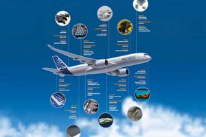 Top Aerospace Companies in the Netherlands Guide Innovating the Future of Flight with Reliable Aviation Solutions Top Aerospace Companies in the Netherlands Guide | Innovating the Future of Flight with Reliable Aviation Solutions