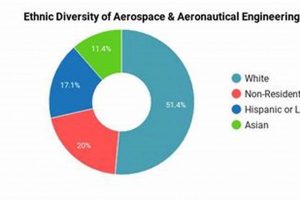 ASU Aerospace Engineering Ranking: Facts & Factors Compared Innovating the Future of Flight with Reliable Aviation Solutions ASU Aerospace Engineering Ranking: Facts & Factors Compared | Innovating the Future of Flight with Reliable Aviation Solutions