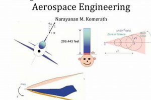 Your Intro to Aerospace Engineering & Design Guide Innovating the Future of Flight with Reliable Aviation Solutions Your Intro to Aerospace Engineering & Design Guide | Innovating the Future of Flight with Reliable Aviation Solutions