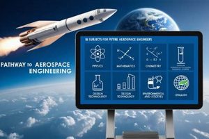 What's Aerospace Engineering UM All About? A Deep Dive | Innovating the Future of Flight with Reliable Aviation Solutions
