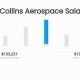 Collins Aerospace Software Engineer Salary: What To Expect | Innovating the Future of Flight with Reliable Aviation Solutions