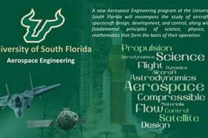 Your Path to Aerospace Engineering | UF Awaits! Innovating the Future of Flight with Reliable Aviation Solutions Your Path to Aerospace Engineering | UF Awaits! | Innovating the Future of Flight with Reliable Aviation Solutions