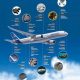 Dutch Aerospace: Leading Companies in Netherlands + | Innovating the Future of Flight with Reliable Aviation Solutions