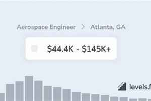 Find Top Paying Aerospace Jobs in Atlanta, GA Today! | Innovating the Future of Flight with Reliable Aviation Solutions