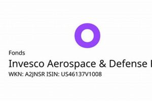 Invest in Growth: Invesco Aerospace & Defense ETF Guide Innovating the Future of Flight with Reliable Aviation Solutions Invest in Growth: Invesco Aerospace & Defense ETF Guide | Innovating the Future of Flight with Reliable Aviation Solutions