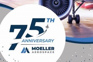 Moeller Aerospace Technology: Future Aerospace Tech Innovating the Future of Flight with Reliable Aviation Solutions Moeller Aerospace Technology: Future Aerospace Tech | Innovating the Future of Flight with Reliable Aviation Solutions